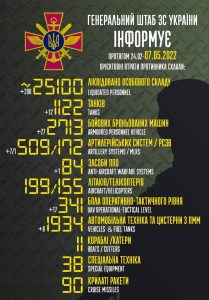 Загальні бойові втрати противника