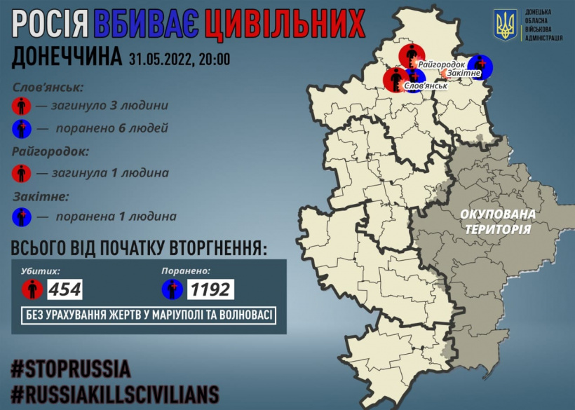 Внаслідок російських обстрілів на Донеччині загинули четверо мирних жителів