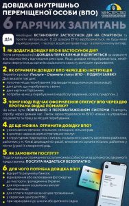 Довідка ВПО: 6 гарячих запитань