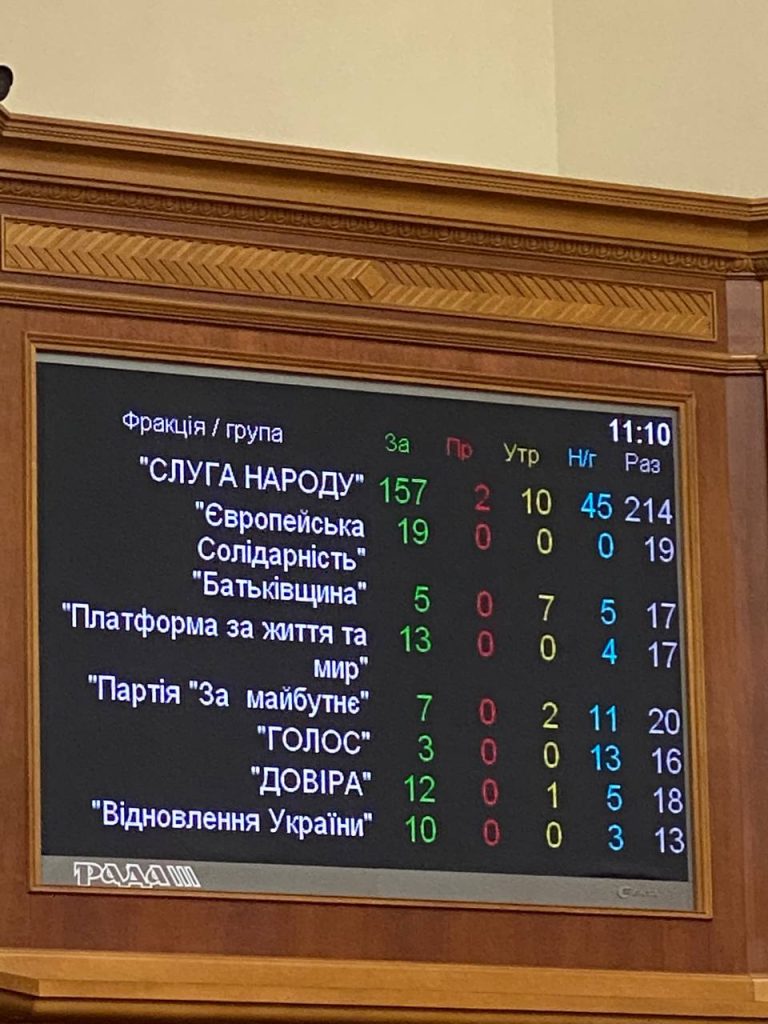 Рада вернула пошлины и НДС на импортные товары и растаможку авто