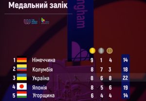 І знову золото та бронза: ще дві нагороди принесли збірній України спортсмени з Донеччини на Всесвітніх іграх