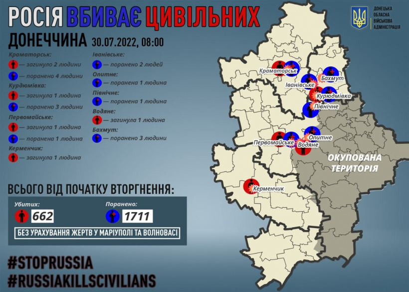 Через російські обстріли на Донеччині загинули шестеро мирних жителів, ще 15 отримали поранення
