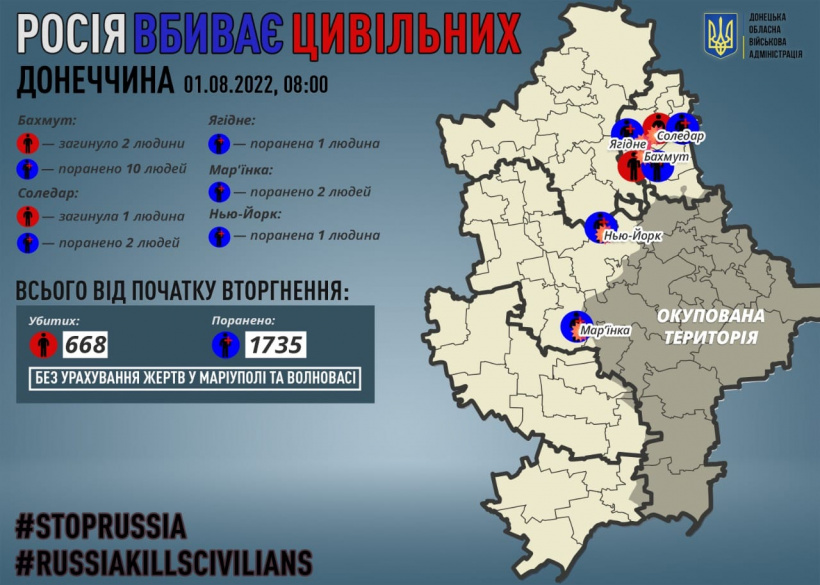 За добу через російські обстріли на Донеччині загинули троє мирних жителів, ще 16 поранені