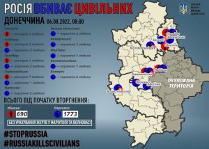 Через російські обстріли на Донеччині загинули п`ятеро мирних жителів, ще 14 поранені
