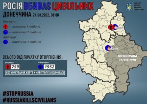 Через російські обстріли на Донеччині загинув один мирний житель, двоє поранені