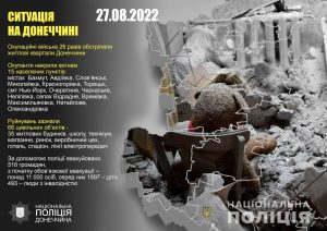 Окупаційні війська 26 разів обстріляли житлові квартали Донеччини