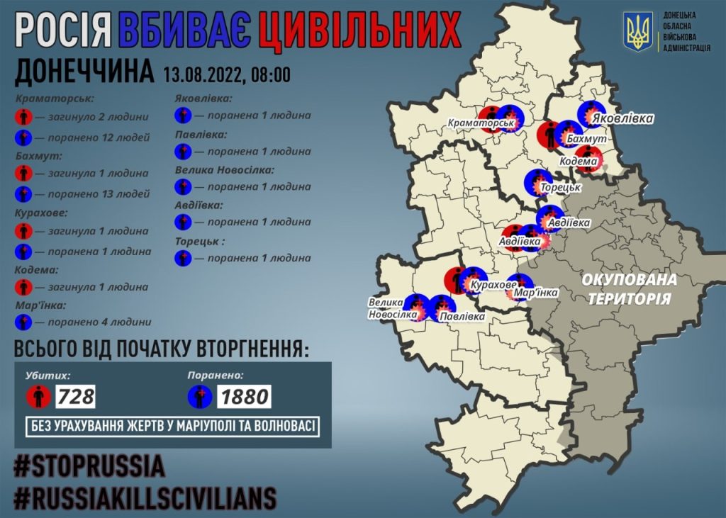 Окупанти накрили вогнем Донецьку область: П’ятеро загиблих, 35 поранених