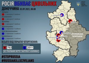 Через російські обстріли на Донеччині загинули троє мирних жителів, ще троє поранені
