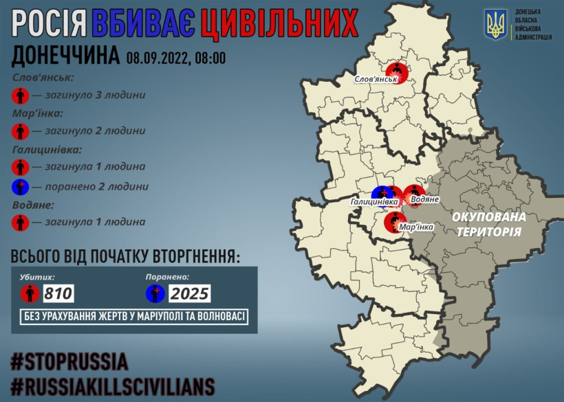 Через російські обстріли на Донеччині загинули семеро мирних жителів, двоє поранені