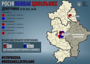 Через російські обстріли на Донеччині загинули троє мирних жителів, ще двоє поранені