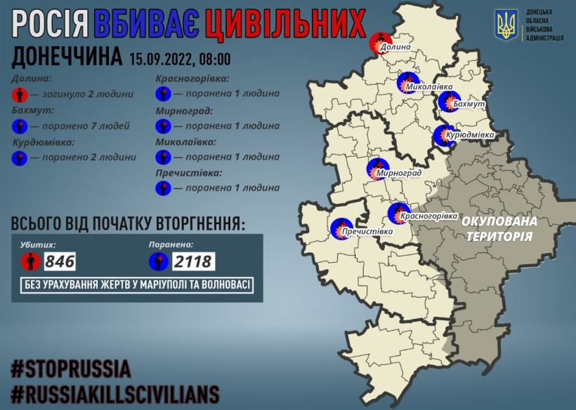 Через російські обстріли на Донеччині загинули двоє мирних жителів, 13 поранені