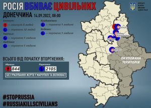 Через російські обстріли на Донеччині загинули п`ятеро мирних жителів, 16 поранені