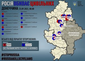 Через російські обстріли на Донеччині загинули семеро мирних жителів, 17 поранені