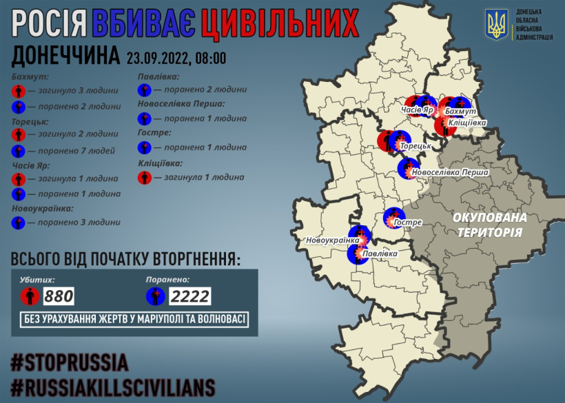 Через російські обстріли на Донеччині загинули семеро мирних жителів, 17 поранені