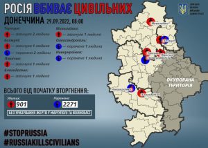 Через російські обстріли на Донеччині загинули шестеро мирних жителів, четверо поранені