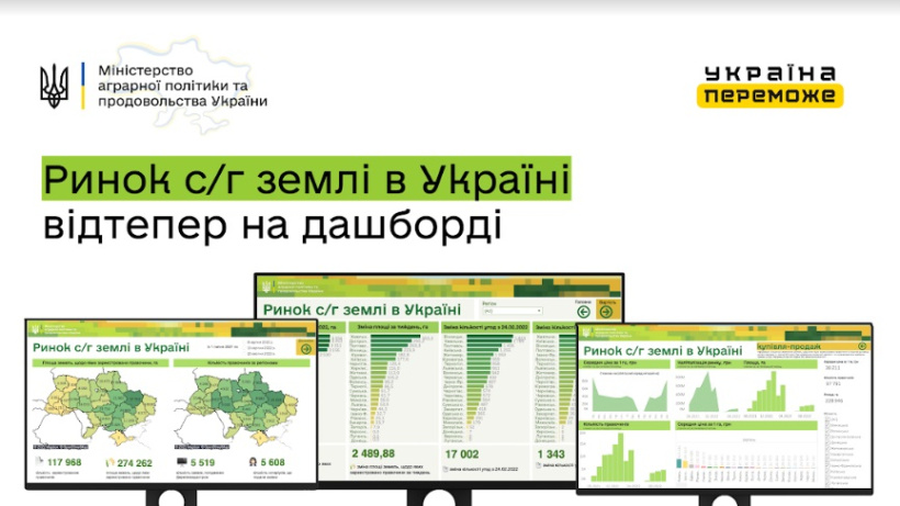 Середня ціна 1 га землі в Україні становить понад 38 тисяч гривень