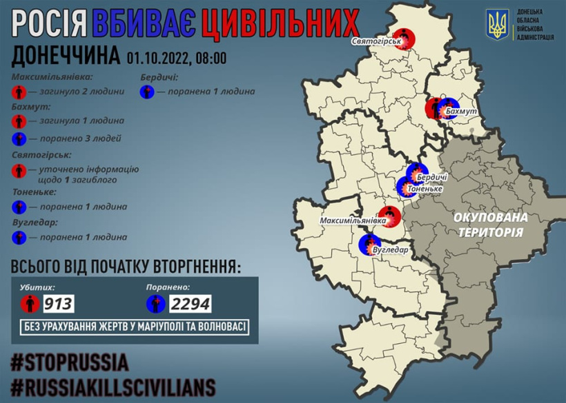 Через російські обстріли на Донеччині загинули четверо мирних жителів, шестеро поранені