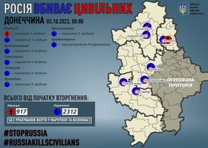 Через російські обстріли на Донеччині загинув один мирний житель, восьмеро поранені