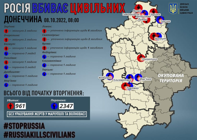 Через російські обстріли на Донеччині за добу загинули шестеро мирних жителів, 17 поранені, у звільнених громадах виявили ще 9 цивільних, убитих росіянами під час окупації