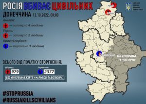 Через російські обстріли на Донеччині за добу загинули шестеро мирних жителів, один пораненений