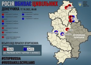 Через російські обстріли на Донеччині за добу загинули 4 мирних жителів, 10 поранено, у Лимані виявили ще 7 цивільних, убитих росіянами під час окупації