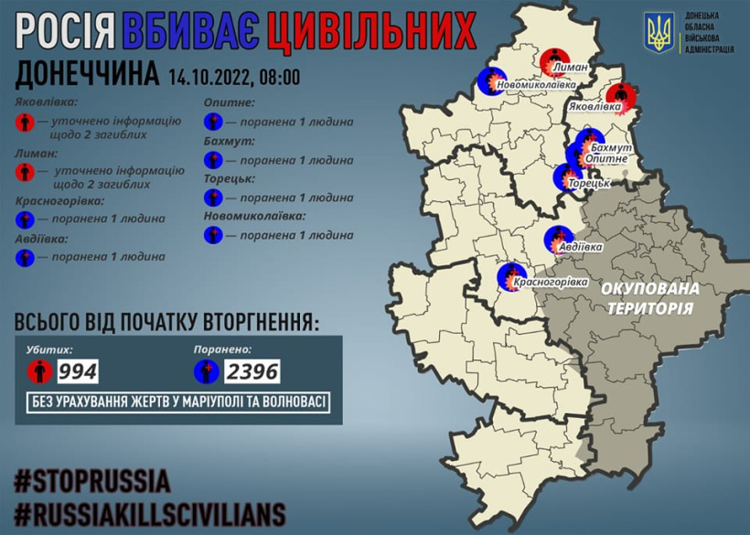 Через російські обстріли на Донеччині поранено шестеро мирних жителів, у Лимані та Яковлівці виявили тіла 4 цивільних, які загинули раніше