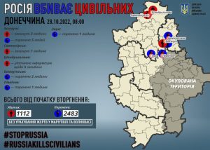 На Донеччині за добу загинули 4 мирних жителів, 9 поранено, виявили тіла 5 цивільних, які загинули під час окупації