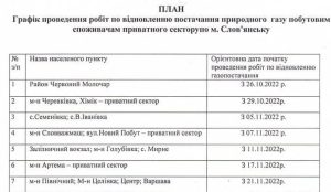 У Слов’янську триває відновлення газопостачання. Які райони на черзі: ГРАФІК