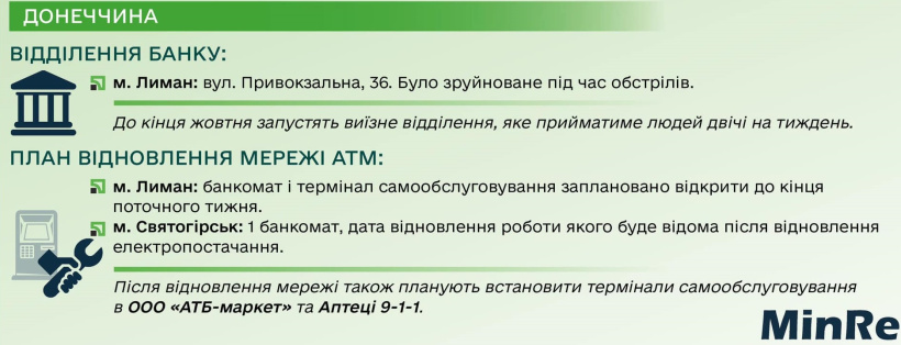 У Лимані до кінця жовтня з`являться банкомат та виїзне відділення ще одного банку