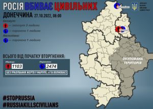 Через російські обстріли на Донеччині загинули троє мирних жителів, двоє поранено