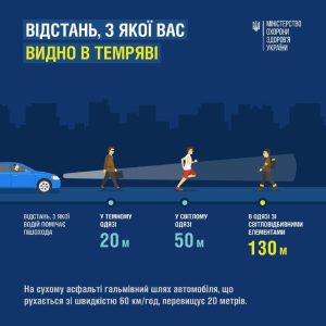 Будьте помітними на дорозі! Правило поведінки у темряві