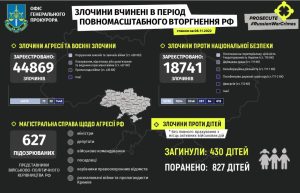 С 24 февраля россия совершила в Украине почти 45 тысяч военных преступлений