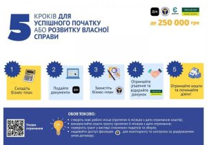 Підприємці Слов’янська можуть отримати мікрогранти для підтримки, розширення або відкриття власного бізнесу