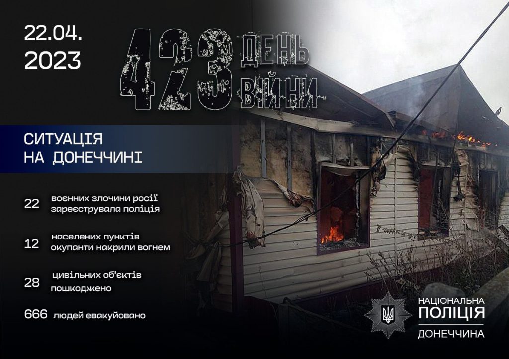 Поліцейські Донеччини задокументували 22 воєнних злочини росії. Є  жертви серед цивільних