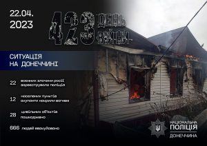 Поліцейські Донеччини задокументували 22 воєнних злочини росії. Є  жертви серед цивільних