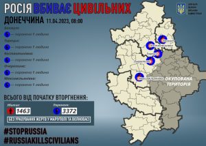 Через російські обстріли на Донеччині поранено п`ятьох мирних жителів