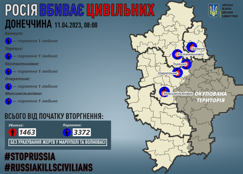 Через російські обстріли на Донеччині поранено п`ятьох мирних жителів