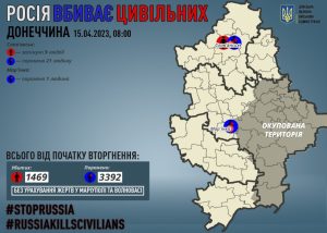 Через російські обстріли на Донеччині загинули дев`ять мирних жителів, 22 поранено