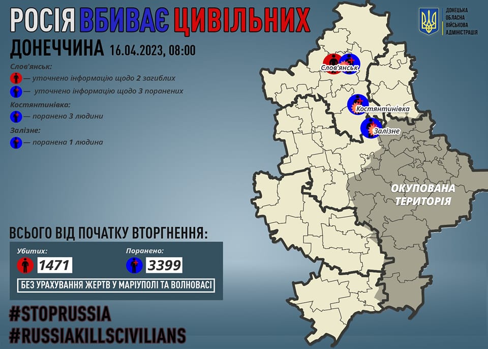 Через російські обстріли на Донеччині поранено чотирьох мирних жителів