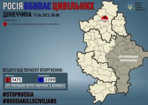 Через російські обстріли на Донеччині загинуло ще четверо мирних жителів: уточнено інформацію щодо жертв ракетного удару по Слов’янську