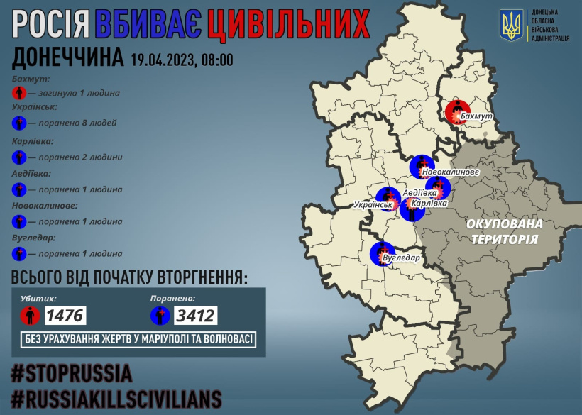 Через російські обстріли на Донеччині загинув один мирний житель, 13 поранено