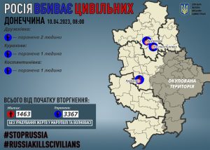 Через російські обстріли на Донеччині поранено чотирьох мирних жителів