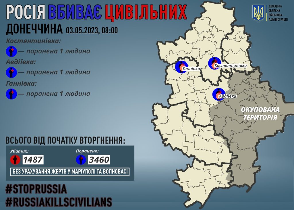 Через російські обстріли на Донеччині поранено трьох мирних жителів