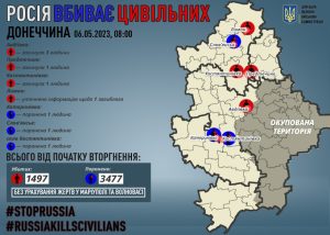 За день через російські обстріли на Донеччині загинули п`ятеро мирних жителів, трьох поранено, уточнено інформацію щодо одного загиблого у Лимані