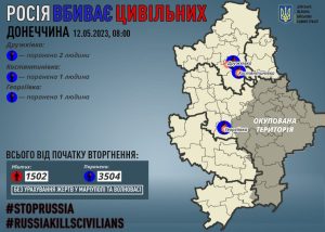 Через російські обстріли на Донеччині поранено чотирьох мирних жителів