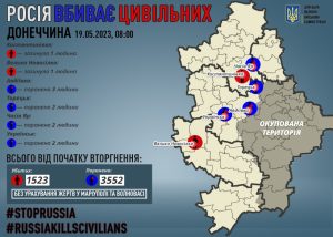 Через російські обстріли на Донеччині загинули двоє мирних жителів, дев`ятьох поранено