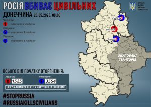 Окупанти вбили 2 жителів Донеччини, ще 2 людей дістали поранень, – ОВА