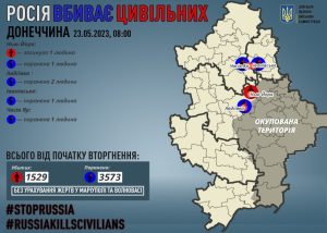 Через російські обстріли на Донеччині загинув один мирний житель, п`ятьох поранено