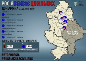 Через російські обстріли на Донеччині поранено 11 мирних жителів
