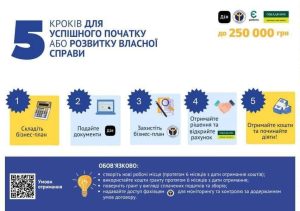 Слов’янським підприємцям пропонують мікрогранти для бізнесу